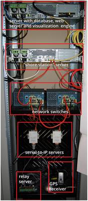 The Oceans 2.0/3.0 Data Management and Archival System